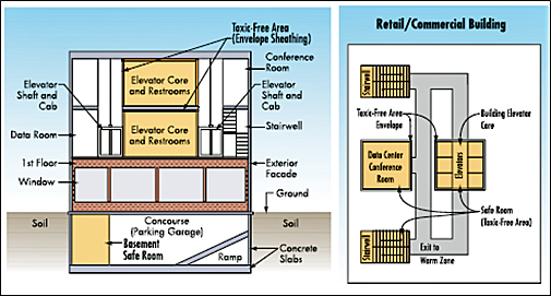 Example of internal shelter locations in retail/commercial buildings.