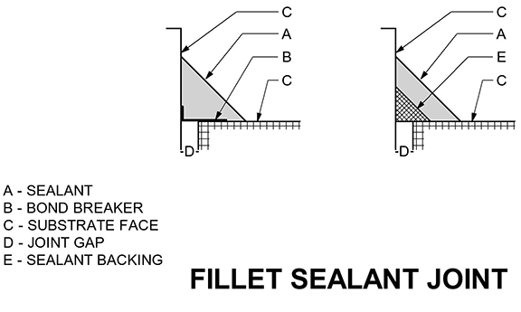 illustration of fillet sealant joint