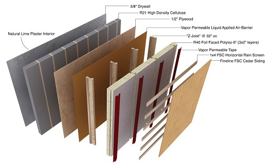 super-insulated wall assembly of the Karuna House, Portland Oregon